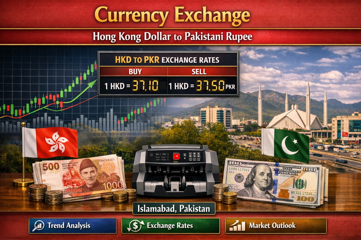 Currency Exchange Hong Kong Dollar (HKD) to PKR in Islamabad
